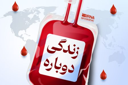 ۳۳ درصد مراجعان برای اهدای خون در استان سمنان اهداکننده بار اولی بودند